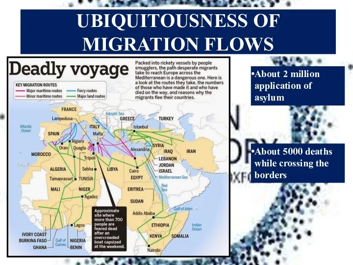 UBIQUITOUSNESS OF MIGRATION FLOWS About 2 million application of asylum About