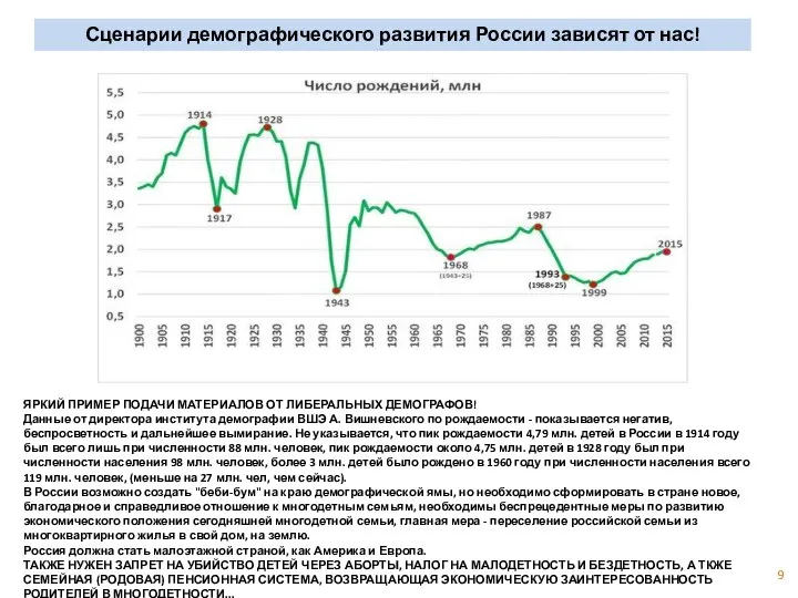 Сценарии демографического развития России зависят от нас! Модели занятости программы ЛУУР-2025
