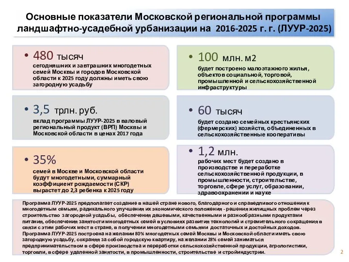 Основные показатели Московской региональной программы ландшафтно-усадебной урбанизации на 2016-2025 г. г.