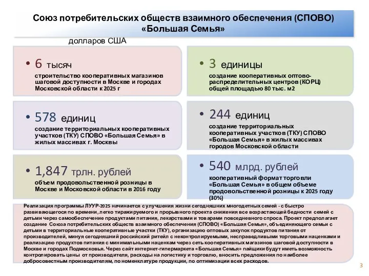 Взаимная торговля государств – членов ЕАЭС, миллион долларов США 3 Союз