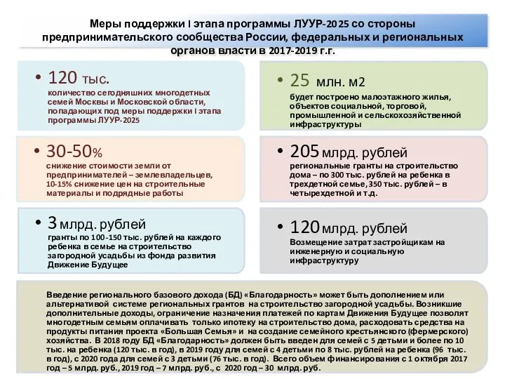 Меры поддержки I этапа программы ЛУУР-2025 со стороны предпринимательского сообщества России,