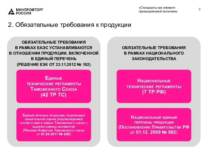 2. Обязательные требования к продукции «Стандарты как элемент промышленной политики»