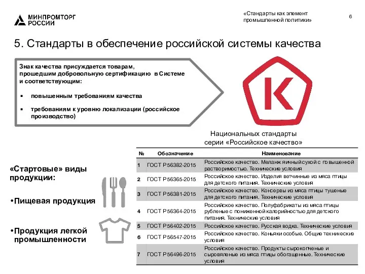 5. Стандарты в обеспечение российской системы качества «Стандарты как элемент промышленной