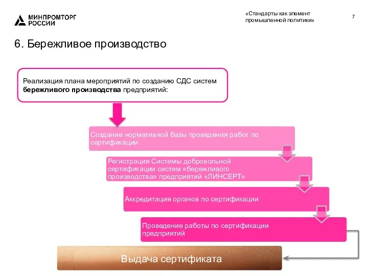 6. Бережливое производство Реализация плана мероприятий по созданию СДС систем бережливого