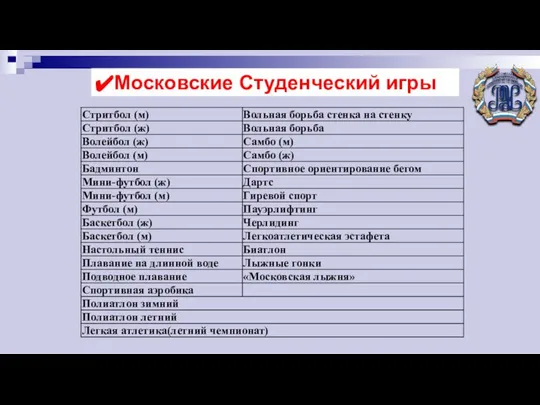 Московские Студенческий игры