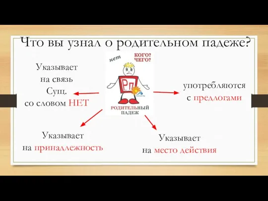 Указывает на принадлежность Что вы узнал о родительном падеже? Указывает на