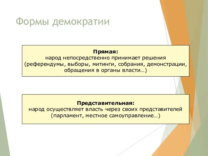 Формы демократии Прямая: народ непосредственно принимает решения (референдумы, выборы, митинги, собрания,