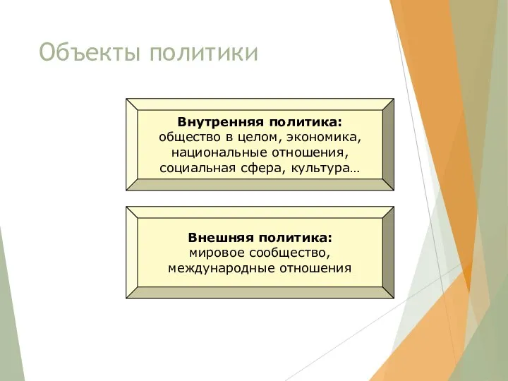 Объекты политики Внутренняя политика: общество в целом, экономика, национальные отношения, социальная