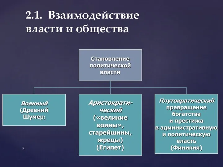 2.1. Взаимодействие власти и общества 