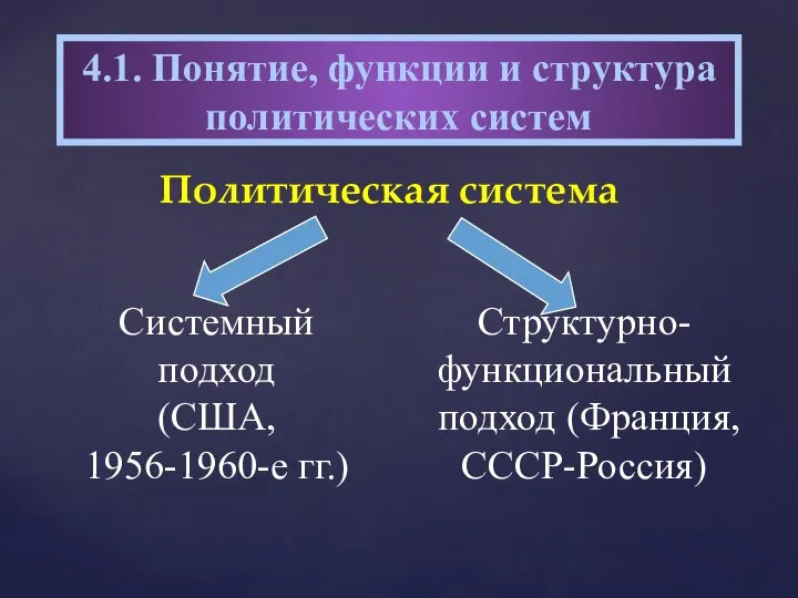 Политическая система 4.1. Понятие, функции и структура политических систем Системный подход