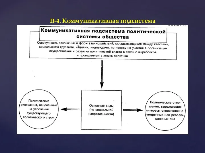 II-4. Коммуникативная подсистема