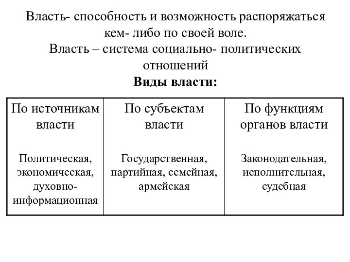 Власть- способность и возможность распоряжаться кем- либо по своей воле. Власть