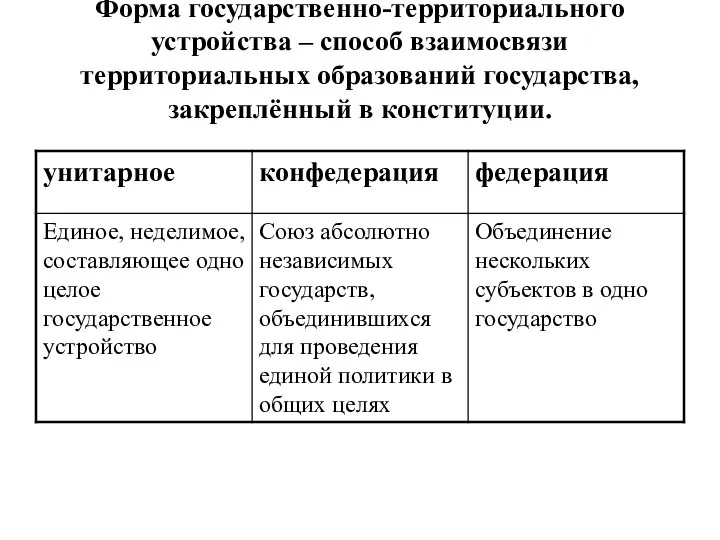 Форма государственно-территориального устройства – способ взаимосвязи территориальных образований государства, закреплённый в конституции.