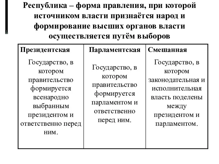 Республика – форма правления, при которой источником власти признаётся народ и