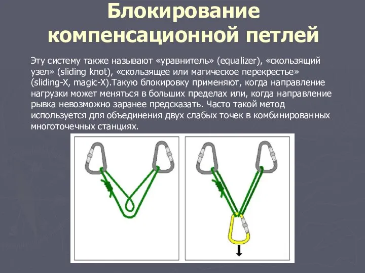 Блокирование компенсационной петлей Эту систему также называют «уравнитель» (equalizer), «скользящий узел»