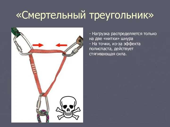 «Смертельный треугольник» - Нагрузка распределяется только на две «нитки» шнура -