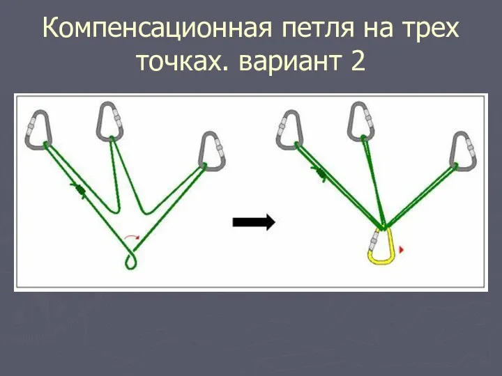 Компенсационная петля на трех точках. вариант 2