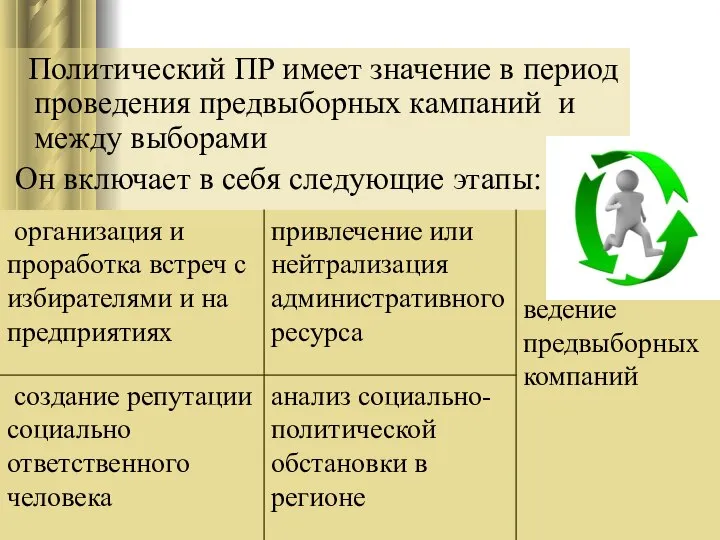 Политический ПР имеет значение в период проведения предвыборных кампаний и между