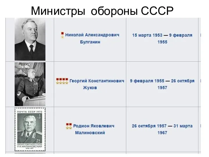 Министры обороны СССР