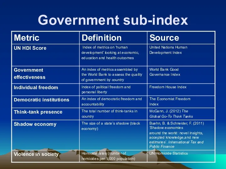 Government sub-index