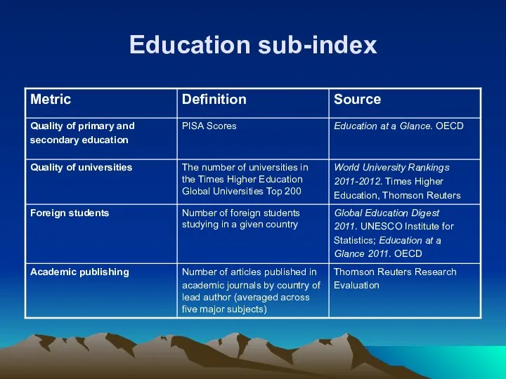 Education sub-index