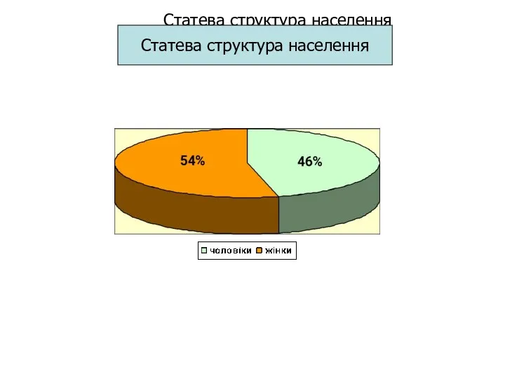 Статева структура населення Статева структура населення