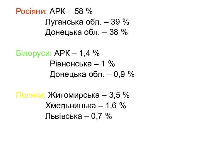 Росіяни: АРК – 58 % Луганська обл. – 39 % Донецька