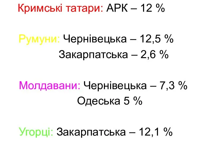 Кримські татари: АРК – 12 % Румуни: Чернівецька – 12,5 %