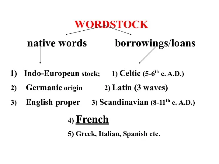 WORDSTOCK native words borrowings/loans Indo-European stock; 1) Celtic (5-6th c. A.D.)