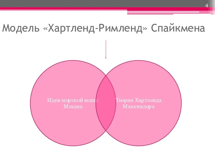 Модель «Хартленд-Римленд» Спайкмена Идея морской мощи Мэхана Теория Хартленда Маккиндера