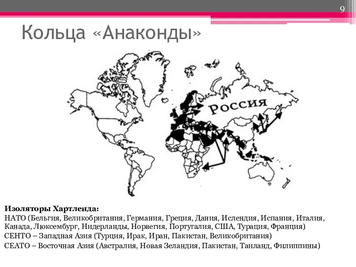 Кольца «Анаконды» Изоляторы Хартленда: НАТО (Бельгия, Великобритания, Германия, Греция, Дания, Ислендия,