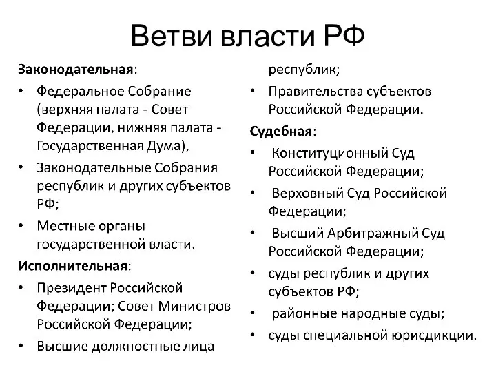 Ветви власти РФ