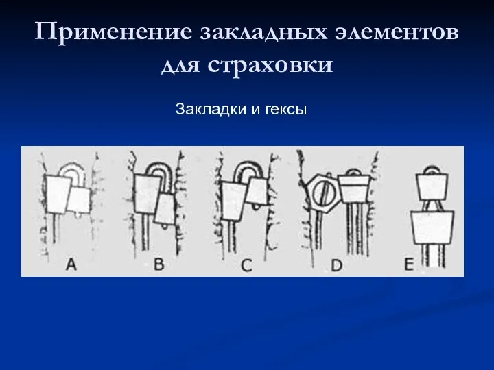 Применение закладных элементов для страховки Закладки и гексы