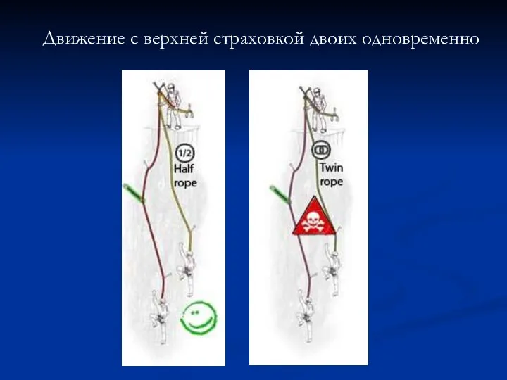 Движение с верхней страховкой двоих одновременно