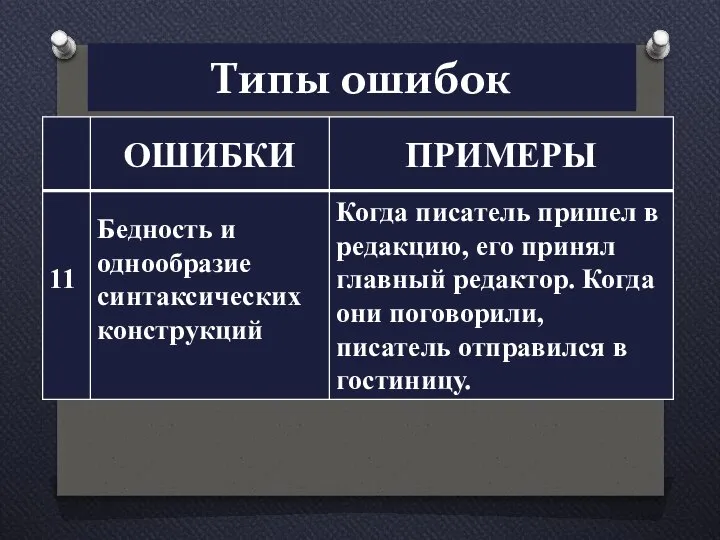 Типы ошибок