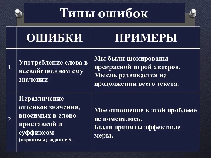 Типы ошибок