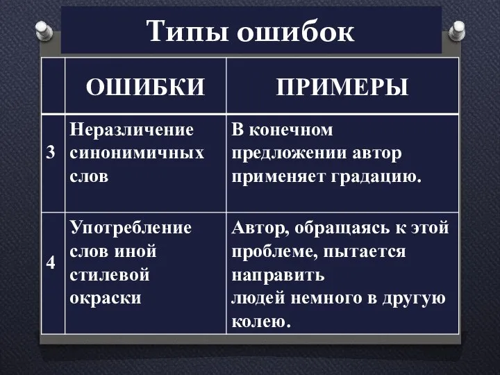 Типы ошибок