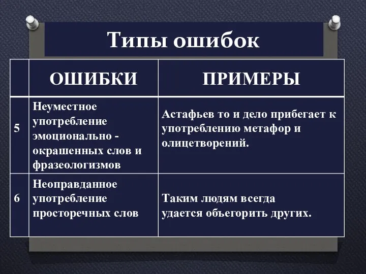 Типы ошибок