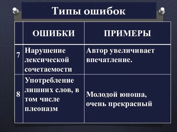 Типы ошибок