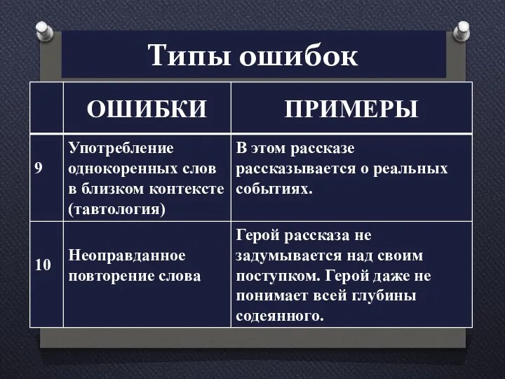 Типы ошибок