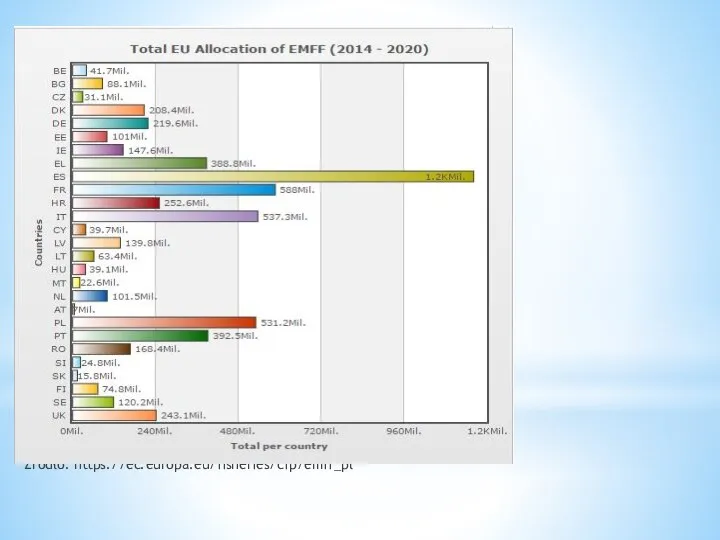 Żródło: https://ec.europa.eu/fisheries/cfp/emff_pl