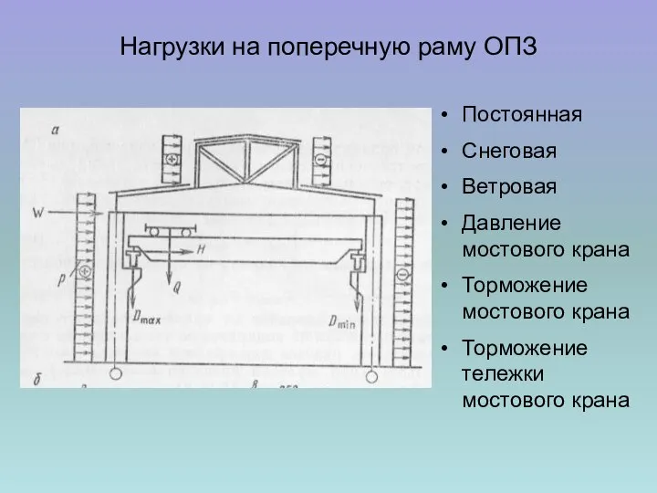 Нагрузки на поперечную раму ОПЗ Постоянная Снеговая Ветровая Давление мостового крана