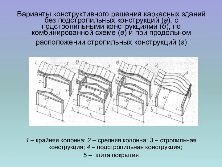 Варианты конструктивного решения каркасных зданий без подстропильных конструкций (а), с подстропильными