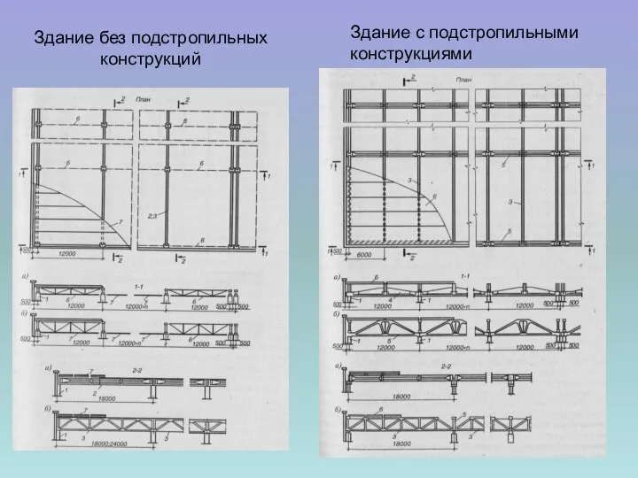 Здание без подстропильных конструкций Здание с подстропильными конструкциями