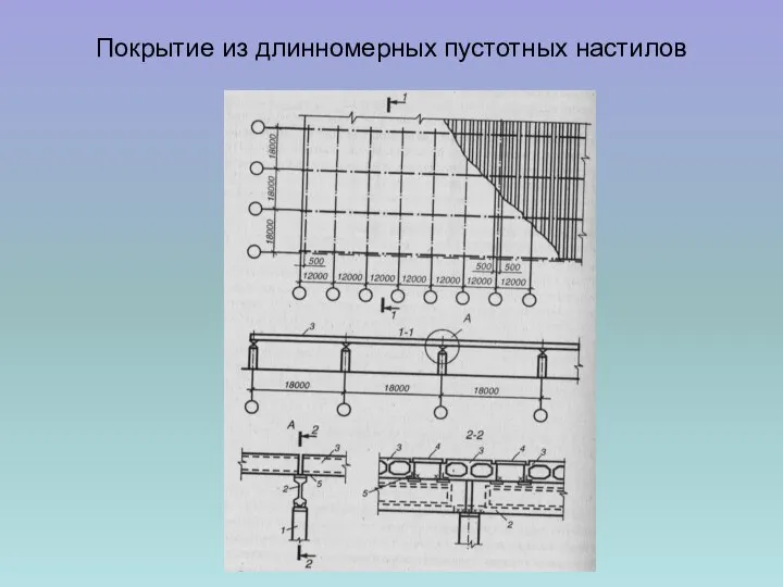 Покрытие из длинномерных пустотных настилов