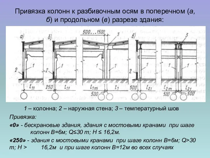 Привязка колонн к разбивочным осям в поперечном (а, б) и продольном