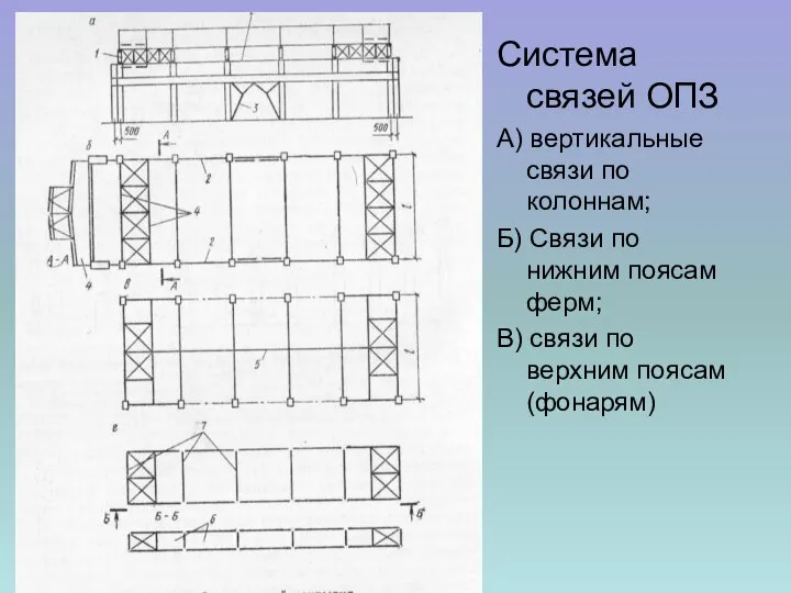 Система связей ОПЗ А) вертикальные связи по колоннам; Б) Связи по