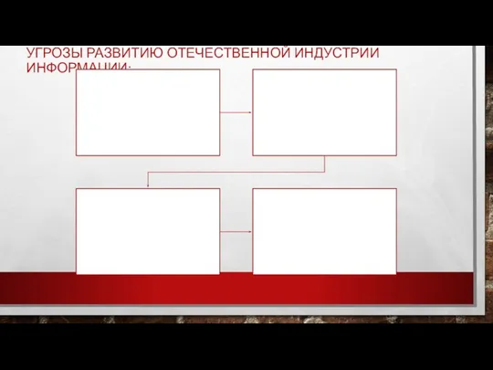 УГРОЗЫ РАЗВИТИЮ ОТЕЧЕСТВЕННОЙ ИНДУСТРИИ ИНФОРМАЦИИ: