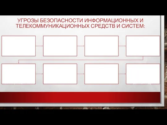 УГРОЗЫ БЕЗОПАСНОСТИ ИНФОРМАЦИОННЫХ И ТЕЛЕКОММУНИКАЦИОННЫХ СРЕДСТВ И СИСТЕМ: