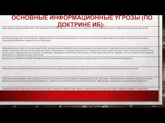 ОСНОВНЫЕ ИНФОРМАЦИОННЫЕ УГРОЗЫ (ПО ДОКТРИНЕ ИБ):